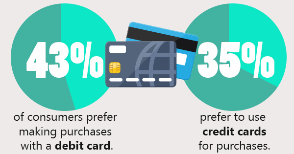 card reader magnetic stripe