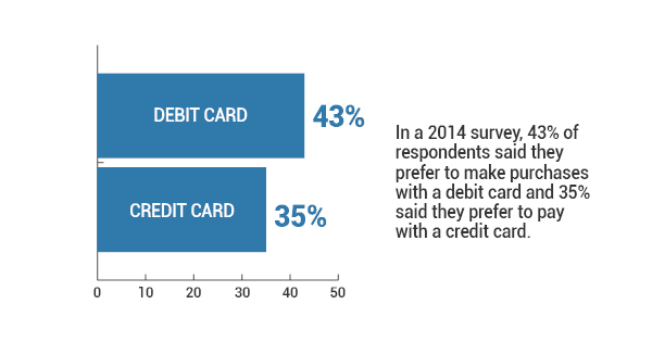 How Can Retail Stores Benefit from Credit Card Readers?